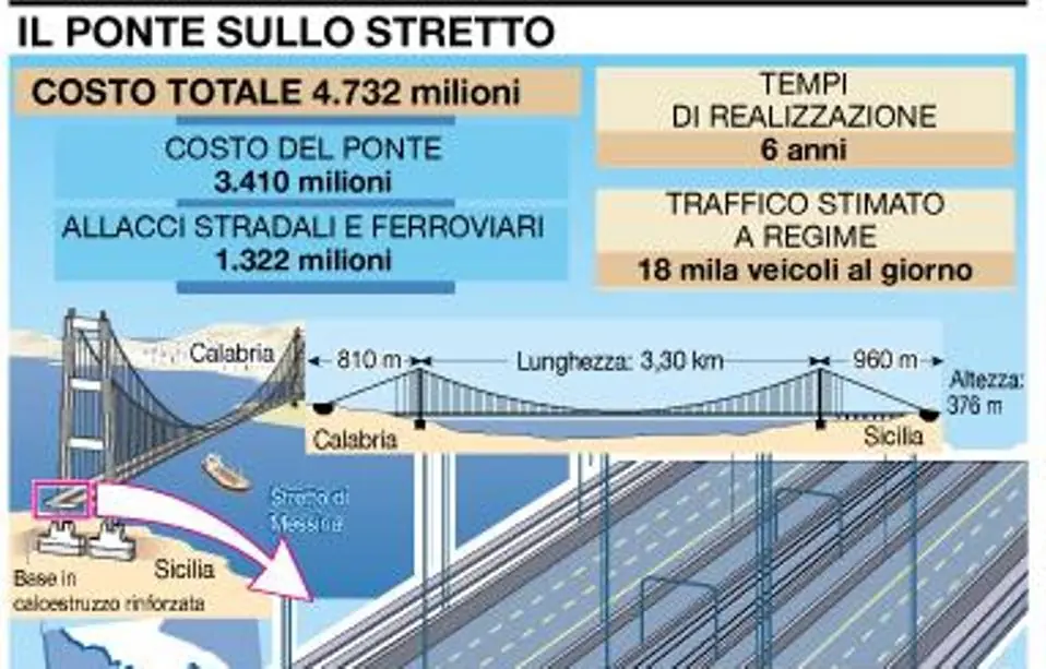 ponte-sullo-stretto-1 ponte-sullo-stretto-1