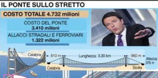 Renzi a Salini Impregilo: via libera al Ponte sullo Stretto nuova-immagine-50-3