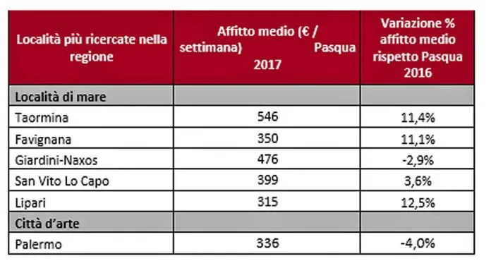 località-ricercate