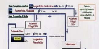 Sergio De Cola (ingegnere-ME): “In merito a quanto con inutili allarmismi che hanno certamente carattere elettorale, l’onorevole De Luca ha denunciato, l’Amministrazione Comunale conferma quanto già esposto in data 31 dicembre 2017”