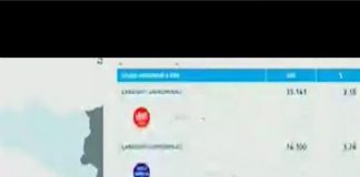 I risultati e gli eletti, nei collegio uninominale 01 – Messina