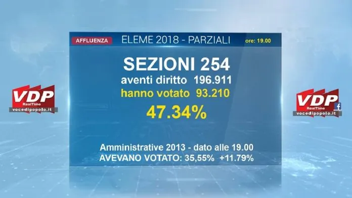 Affluenza ore 19