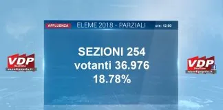 Rilevato il dato dell’affluenza, ai 254 seggi allestiti per le elezioni amministrative