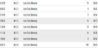 I sistemi di rilevamento dell’Istituto Nazionale di Geofisica e Vulcanologia, hanno registrato otto scosse di terremoto