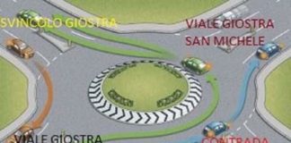 “La soluzione piu’ semplice, e’ spesso la migliore”