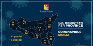 La situazione (sul #Coronavirus) nell’Isola, aggiornata alle ore 12 di oggi (mercoledì 18 marzo)