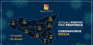 L’aggiornamento dei dati sul #Coronavirus, per oggi 24 marzo 2020
