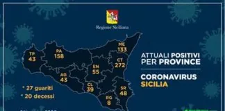 L’aggiornamento dei dati sul #Coronavirus, per oggi 24 marzo 2020