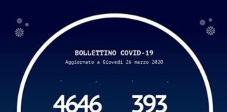 #Coronavirus in Calabria: il Bollettino, per oggi 26 marzo 2020