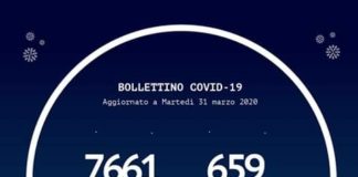 In Calabria, i casi di #Coronavirus racchiusi nel Bollettino regionale