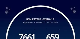 In Calabria, i casi di #Coronavirus racchiusi nel Bollettino regionale