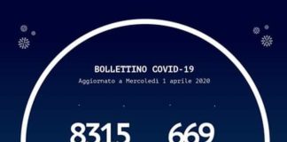 I casi positivi di #Coronavirus in Calabria, oggi 1 aprile 2020 sono quelli esposti nell’articolato riepilogo