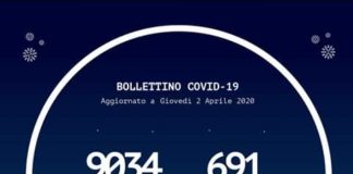 Il conteggio odierno, dei casi di #Coronavirus in Calabria