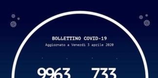 Il Coronavirus in Calabria, oggi 3 aprile 2020
