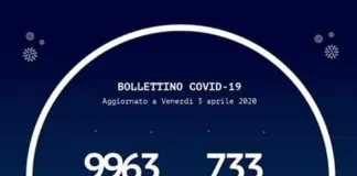 Il Coronavirus in Calabria, oggi 3 aprile 2020