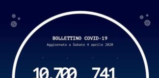 La distribuzione, dei casi di positivita’ al #Coronavirus, oggi 4 aprile 2020 in Calabria