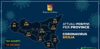 #CoronavirusSicilia per province (5 aprile 2020): i casi, aggiornati alle ore 17