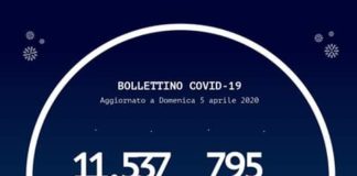 #Coronavirus, in Calabria: e’ questa la situazione di oggi 5 aprile 2020, nella Regione