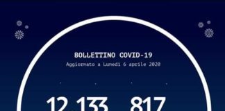 La distribuzione dei casi di #Coronavirus in Calabria, secondo i dati del 6 aprile 2020