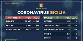La odierna comunicazione che i componenti della Regione Siciliana, hanno inviato ai membri dell’Unità di crisi nazionale, per il #Coronavirus