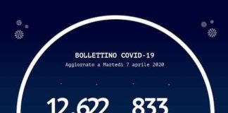 Fino ad oggi 7 aprile 2020, in Calabria sono stati effettuati 12.622 tamponi per il Coronavirus