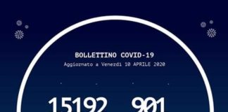 #Coronavirus, in Calabria: fino ad oggi 10 aprile 2020 sono stati effettuati 15.192 tamponi