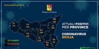 #Coronavirus: in Sicilia, ci sono stati i casi riportati nel Bollettino regionale odierno