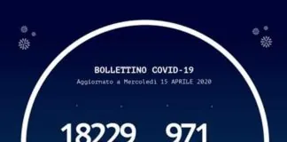 Sono 971 oggi 15 aprile 2020, le persone risultate positive al Coronavirus (+15 rispetto a ieri) in Calabria