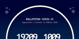 Ecco il Bollettino della Regione Calabria sul #Coronavirus, per oggi 16 aprile 2020