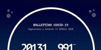 #Coronavirus: il Bollettino della Regione Calabria, con i dati riscontrati fino ad oggi 17 aprile 2020