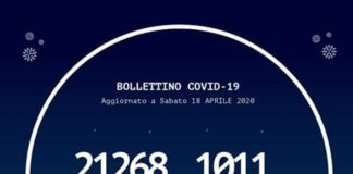 In Calabria ad oggi 18 aprile 2020, sono stati effettuati 21.268 tamponi per rilevare il #Coronavirus