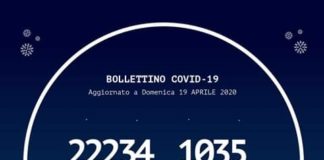 In #Calabria ad oggi, sono stati effettuati 22.234 tamponi