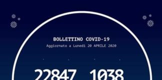 Il Bollettino Regionale nella Calabria, oggi 20 aprile 2020