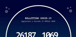 Ad oggi 23 aprile 2020, in Calabria le persone risultate positive al Coronavirus sono 1.069 (+9 rispetto a ieri)