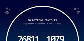 E’ questo, l’odierno Bollettino Regionale sul #Coronavirus in Calabria