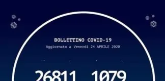 E’ questo, l’odierno Bollettino Regionale sul #Coronavirus in Calabria