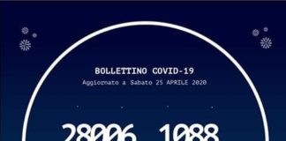 I casi positivi da #Coronavirus, sono così distribuiti… oggi in Calabria