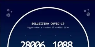I casi positivi da #Coronavirus, sono così distribuiti… oggi in Calabria
