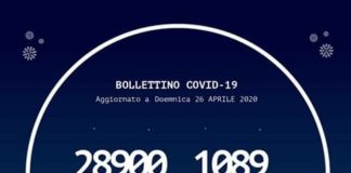 1 positivo in piu’ rispetto a ieri, è questa la differenza a distanza di un giorno per quel che riguarda il #Coronavirus in Calabria