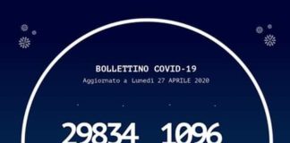 #Coronavirus, Calabria: sono 7, i casi positivi che si sono registrati in piu’ rispetto a ieri