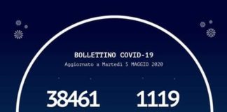 1 positivo in piu’ rispetto a ieri, si e’ registrato in Calabria relativamente ai casi di #Coronavirus