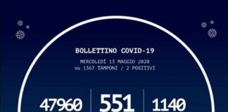 Il Bollettino Regionale, sul #Coronavirus in Calabria, oggi 13 maggio 2020