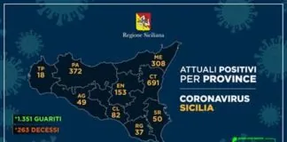 Al termine dell’aggiornamento di oggi alle ore 15, sono quelli descritti nel Report gli odierni casi di #Coronavirus