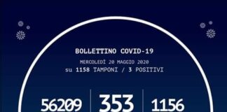 I casi di #Coronavirus in Calabria, ad oggi 20 maggio 2020, sono riportati nel Bollettino Regionale