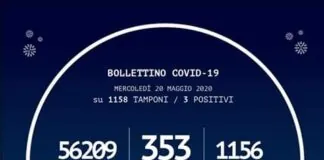 I casi di #Coronavirus in Calabria, ad oggi 20 maggio 2020, sono riportati nel Bollettino Regionale