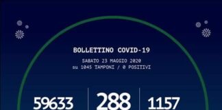 I casi di soggetti positivi al #Coronavirus in Calabria sono così distribuiti… come emerge dal Bollettino Regionale