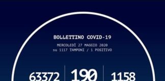 In Calabria, sono 62.214 le persone risultate negative al #Coronavirus fino ad oggi 27 maggio 2020