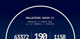 In Calabria, sono 62.214 le persone risultate negative al #Coronavirus fino ad oggi 27 maggio 2020