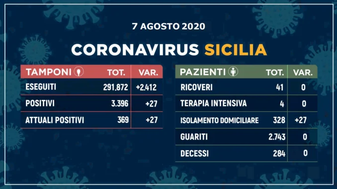 7-agosto-2020-678x381