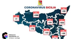 L’incremento dei ricoveri oggi per #Coronavirus negli ospedali siciliani rispetto a ieri è di 10 unità